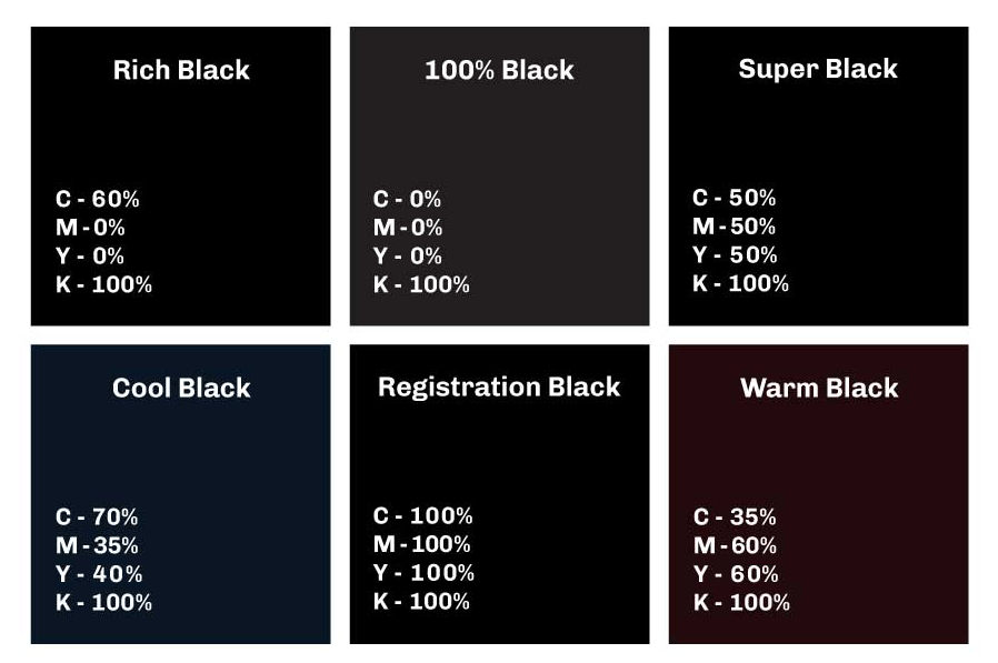 Working with CMYK Rich Black Build | Printing Digital